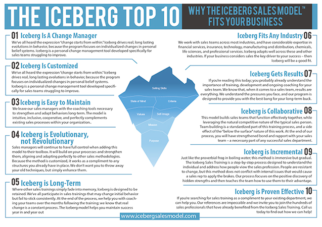 Download Iceberg Sales Model™ Overview
