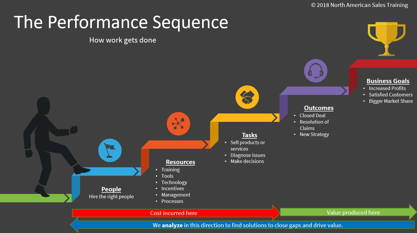 Advanced performance. Performance Management. Зачем нужен Performance Management.